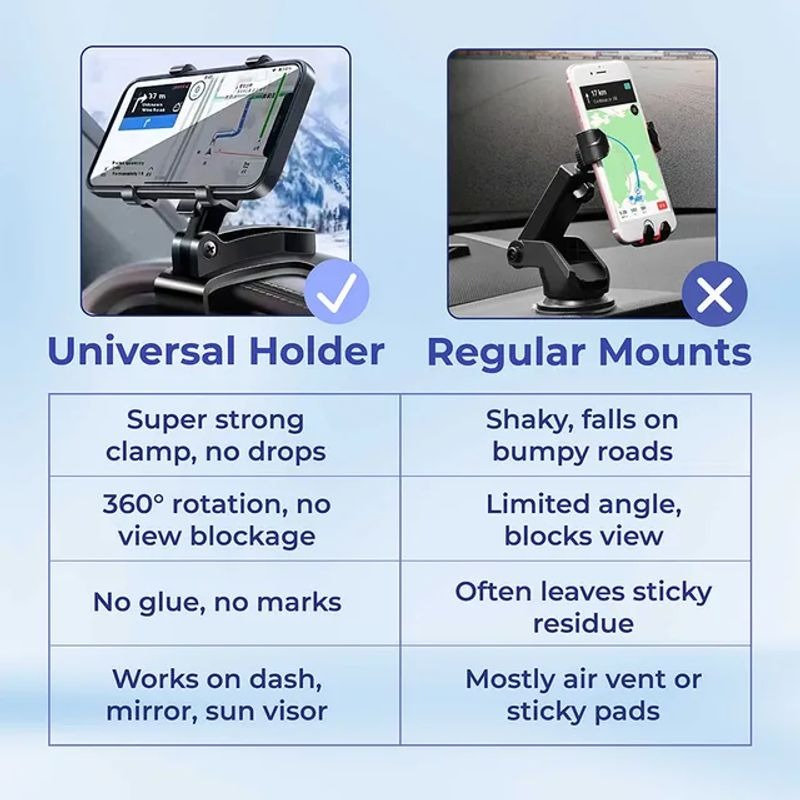 Universal 360° Dashboard